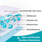 KANECH Washable Underpads, 44" x 52" (Pack of 2), Heavy Absorbency Bed Pads Washable Waterproof, Incontinence Bed Pads for Kids, Adults, Elderly, and Pets