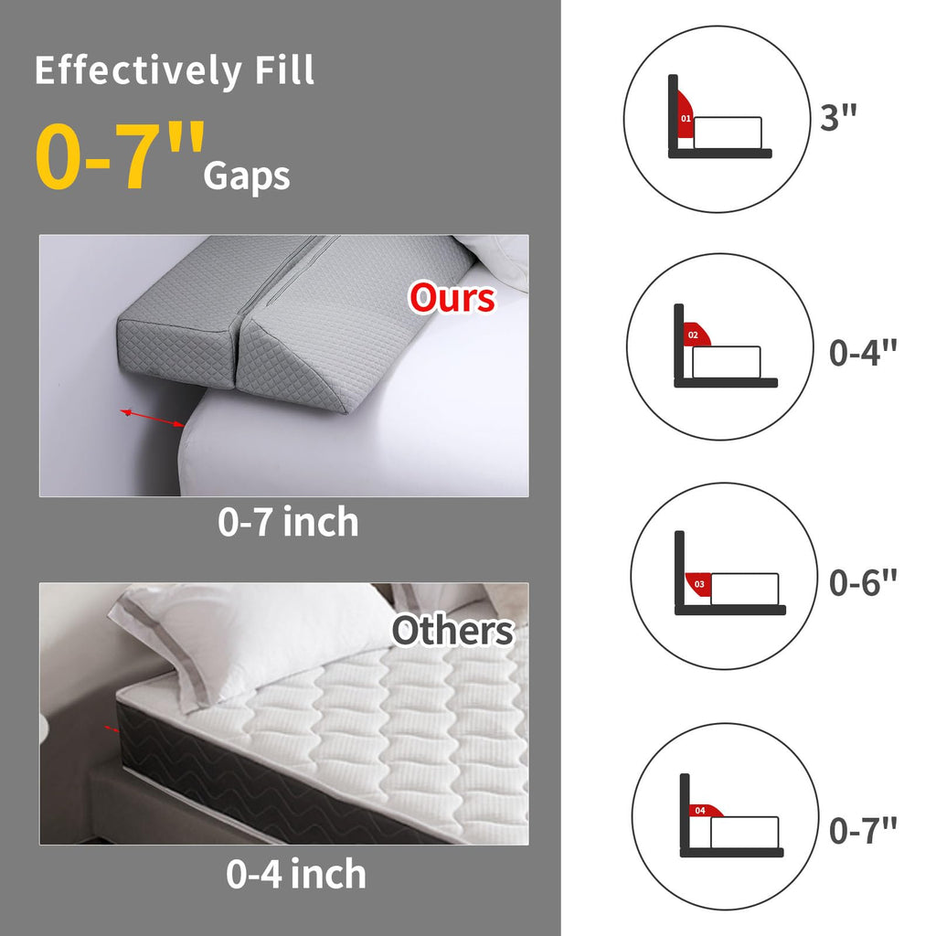 MABOZOO Pillow Wedge for Headboard Gap,Light Grey Bed Wedge Gap Filler King Size,Foldable Bed Wedge Pillow for Headboard, Foam Mattress Gap Filler,76"x6"x6"