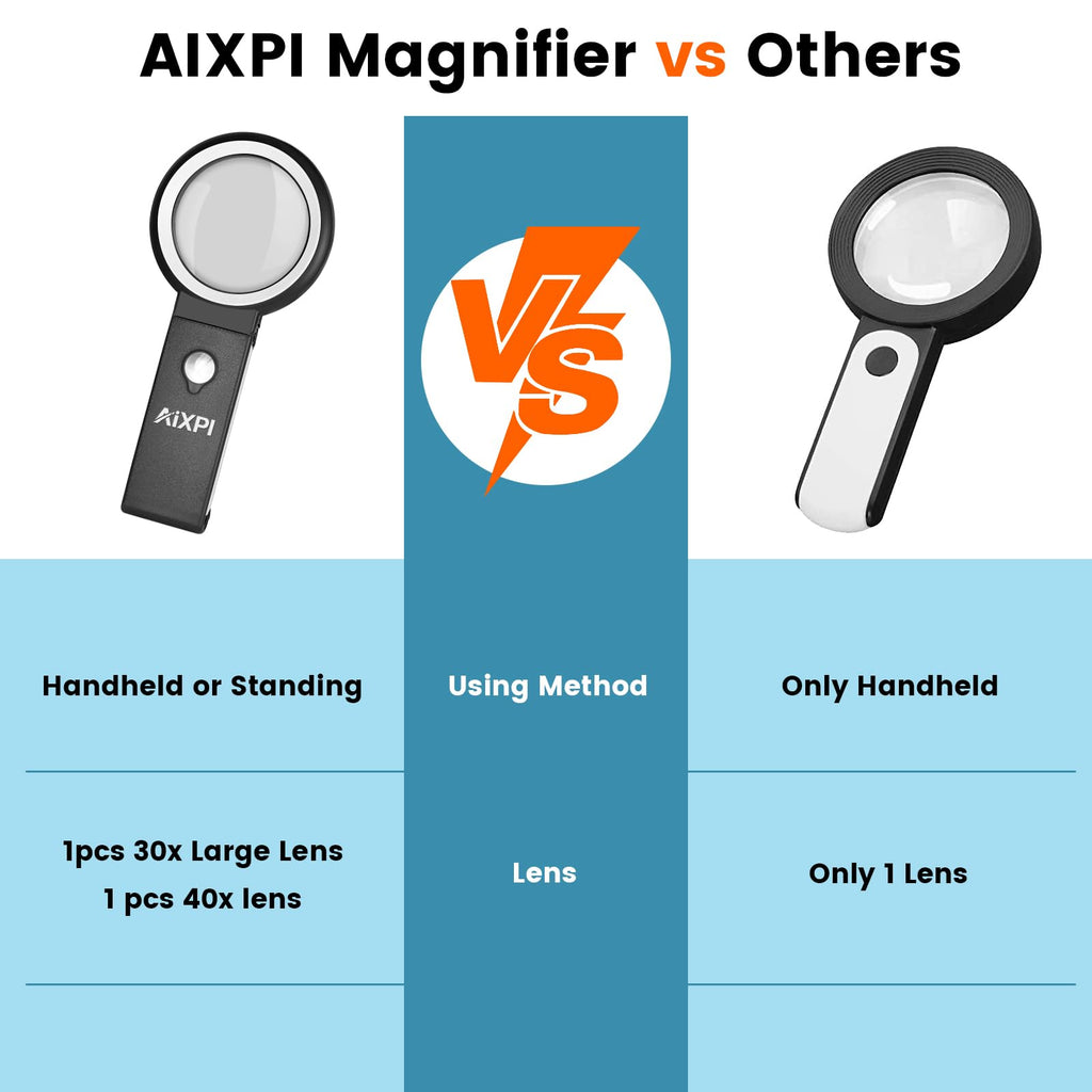 30X 40X Magnifying Glass with Light and Stand, Large Lighted Magnifying Glass 18 LED Illuminated Handheld Magnifier for Reading Close Work Coins Jewelry Macular Degeneration (Black)