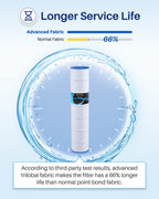 POOLPURE PLF131A Pool Filter Replaces Pleatco PA131-PAK4, Ultral-A2, Hayward CX1280XRE, SwimClear C5020, Unicel C-7494, Filbur FC-1227, FC-6435, C5025, C5030, 4 X 131 sq. ft. Filter Cartridge 4 Pack