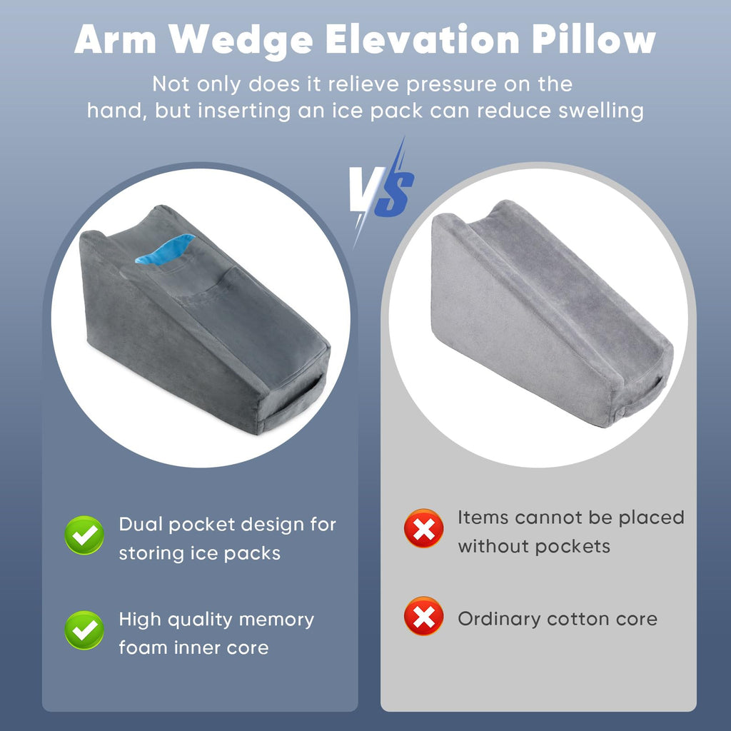TBXONMOW Arm Elevation Pillow Arm Wedge Pillows for Adults Arm Support Pillow with Pocket for Post Surgery Elbow Arm Rest Pillow with Removable Pillow for Sleeping(Grey)