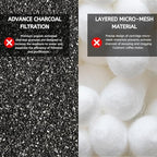 12 NISPIRA Replacement Activated Charcoal Water Filters for Cuisinart Coffee Machines, Compared to Cuisinart DCC-RWF
