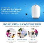 Zevo Flying Insect Trap for Indoors: Light Trap Captures Fruit Flies, Gnats and Houseflies, Starter Kit + Refills (1 Plug-in Base + 3 Cartridges)