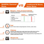 SHARPAL 162N Double-sided Diamond Sharpening Stone Whetstone Knife Sharpener |Coarse 325 / Extra Fine 1200 Grit | Storage Case with NonSlip Base & Angle Guide (8 in. x 3 in.)