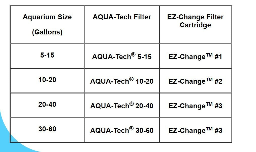Aqua-Tech EZ-Change Replacement Filter Cartridges for Clear Aquarium Water, 5-15 Power Filters,Blue