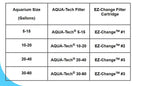 Aqua-Tech EZ-Change Replacement Filter Cartridges for Clear Aquarium Water, 5-15 Power Filters,Blue