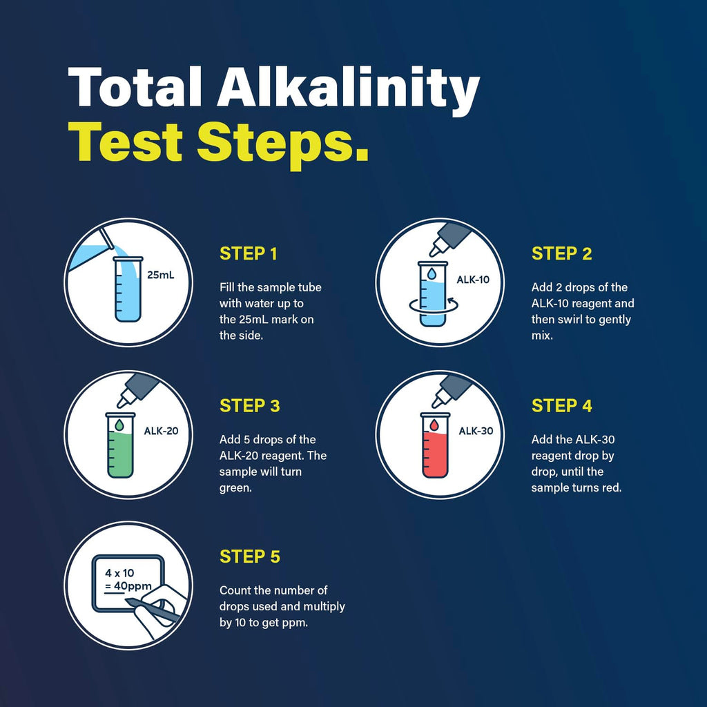 Lupo 6-in-1 Pool Test Kit | Pool Testing Kit for Residential Swimming Pools & Spas for Testing Total Chlorine, Total Bromine, pH, Base Demand, Acid Demand & Total Alkalinity Quick & Accurate Testing