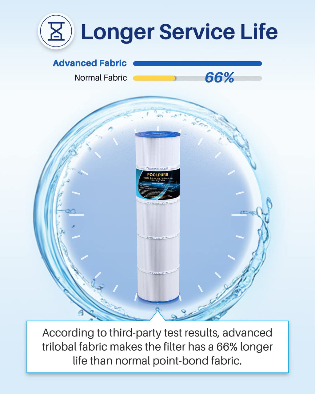 POOLPURE C-7459 Filter Replaces Jandy CL 340, PJAN85, Ultral-A8, Unicel C-7459, Filbur FC-6405, Filbur FC-0800, A0557900, R0554500, Aladdin 18504, APCC7352, 4X85 sq.ft Filter Cartridge 4 Pack