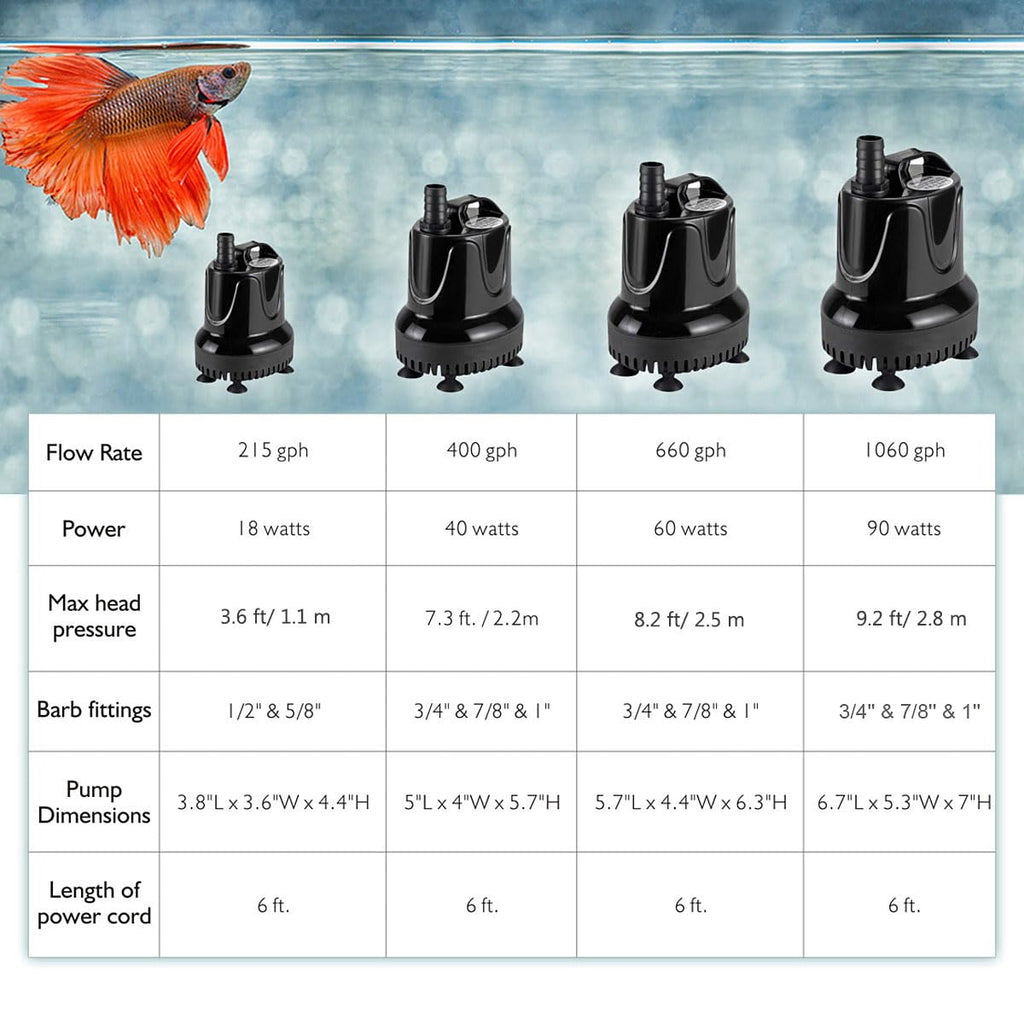 hygger 1060 GPH Quick Water Change Aquarium Pump Submersible Fountain Water Pump Fish Tank Pond Drain Transfer Pump with 2 Adaptors Black