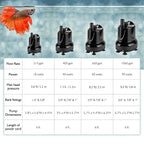 hygger 1060 GPH Quick Water Change Aquarium Pump Submersible Fountain Water Pump Fish Tank Pond Drain Transfer Pump with 2 Adaptors Black