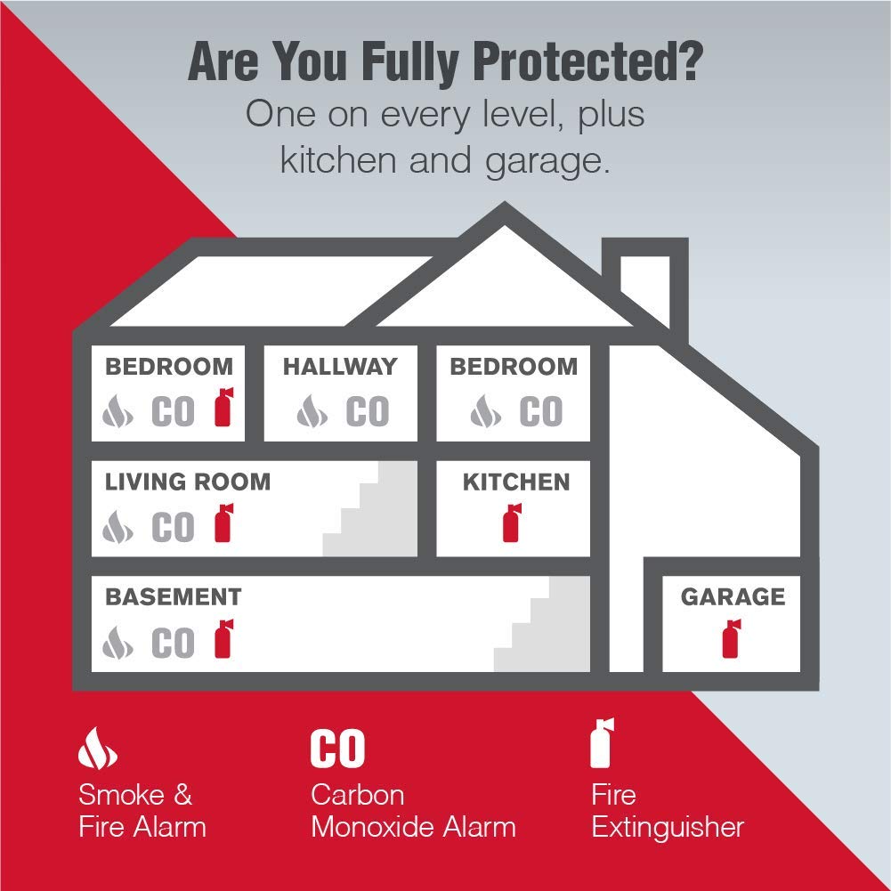 First Alert Home1-4, First Alert Standard Home Fire Extinguisher, Red 4pk