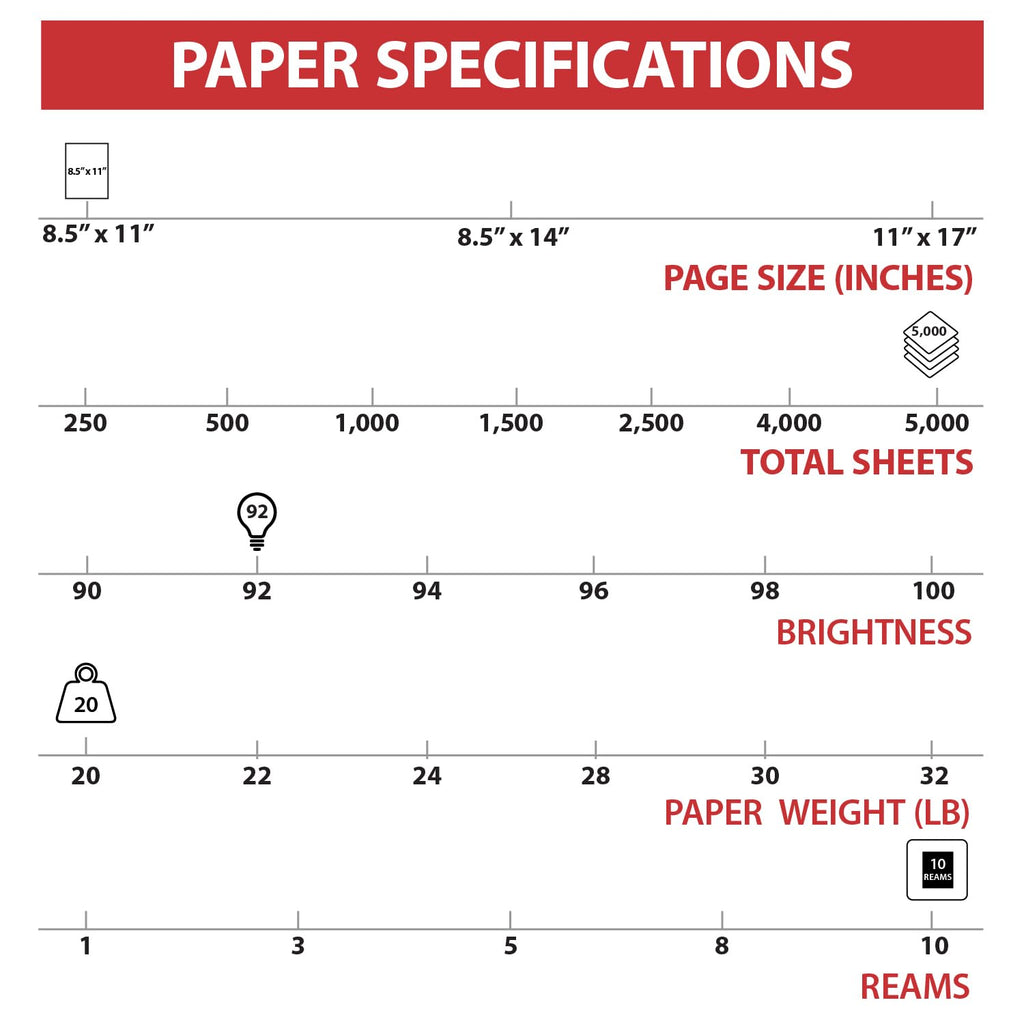 TRU RED 8.5" x 11" Copy Paper, 20 lbs., 92 Brightness, 500 Sheets/Ream, 10 Reams/Carton (TR56958)