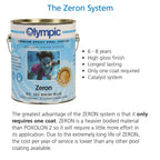 Olympic Pool Paint - Zeron - White - 1 Gallon - two-part epoxy swimming pool paint - one-coat for plaster, fiberglass, steel and aluminum pools.