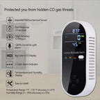 Carbon Monoxide Detector Plug in Wall, WESHLGD Portable Carbon Monoxide Detector for Travel, 3-in-1 CO Detector for Home and Travel Camping(CO Gas Meter Temperature Humidity Sensor)
