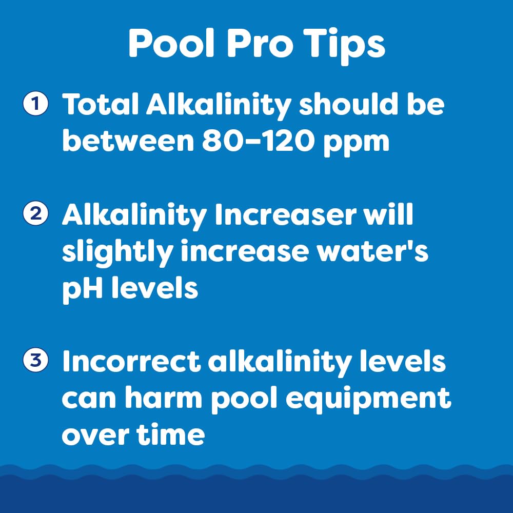 In The Swim Alkalinity Increaser for Swimming Pools - Raises Alkalinity and Balances pH Levels in Your Swimming Pool Water - 100% Sodium Bicarbonate - 25 Pounds