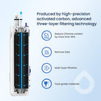 GLACIER FRESH W1029537A Refrigerator Water Filter Compatible with W10295370A, EDR1RXD1, Filter 1, W10295370, P4RFWB, P8RFWB2L, 46-9930, 46-9081 Refrigerator Water Filter 1 Pack