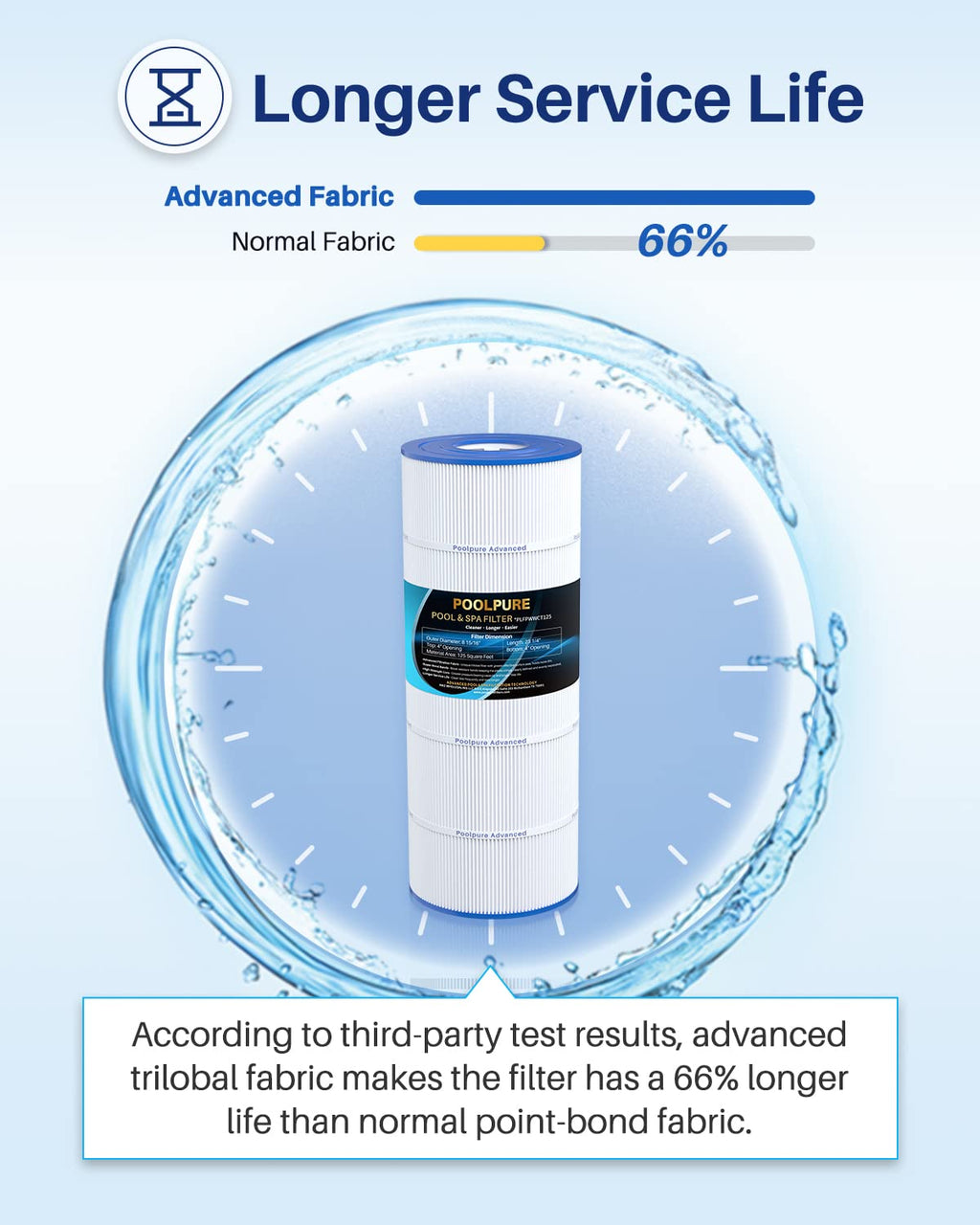 POOLPURE PLFPWWCT125 Pool Filter Replaces PWWCT125, Ultra-B2, Porpoise PP-B2-M, Clearwater II ProClean 125, 817-0125N, 125 Sq.ft Filter Cartridge 1PACK