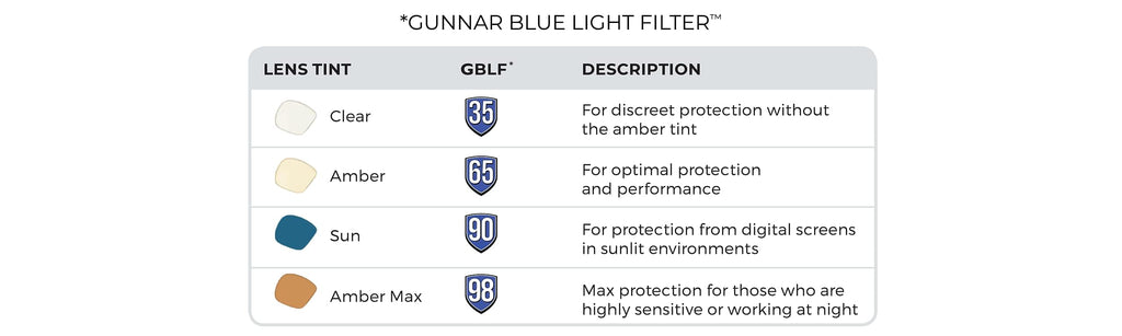 GUNNAR - Premium Gaming and Computer Glasses - Blocks 35% Blue Light - Enigma, Onyx, Clear Tint