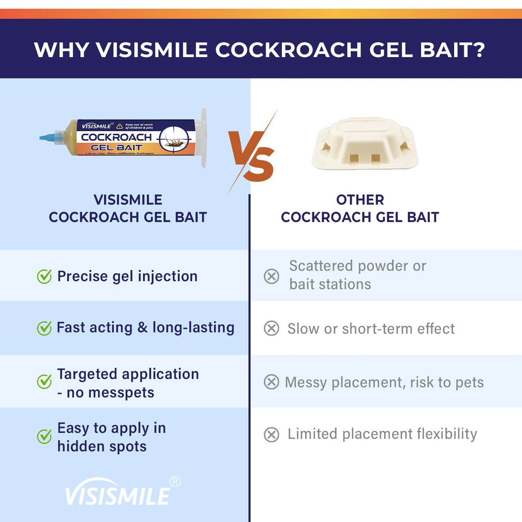 Roach Gel Bait Indoor and Outdoor: Cockroach Killer Repellents for German Cockroaches, Small Roaches – Cockroach Deterrent for Homes and Kitchens – Pet Safe Roach Control 4-Tubes