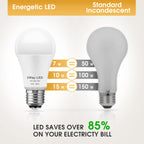Briignite LED Light Bulbs, 3 Way Light Bulbs 50 100 150W Equivalent, 3 Way Light Bulb, Three Way A19 E26 Medium Base, Warm White 3000K, 600lm-1200lm-1600lm, 4 Pack