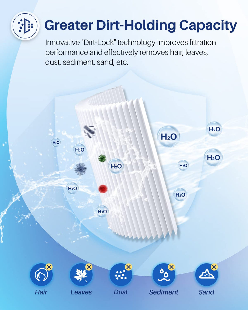 POOLPURE PLFPCC60 Pool Filter Replaces Pentair CCP240, PCC60, Ultral-A4, Unicel C-7469, R173572, 178569, Filbur FC-1975, Clean and Clear Plus 240, L x OD:14 1/8"x7", 4 X 60 sq. ft. Filter Cartridge