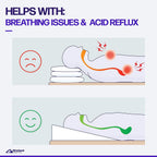 7.5" Wedge Pillow for Acid Reflux - Dr. Recommended Height, Luxurious 2" Memory Foam Pillow Wedge for Sleeping, GERD, Post Surgery, Heartburn, and Snoring - Viscose of Bamboo Cover (25" Wx26 Lx7.5 H)