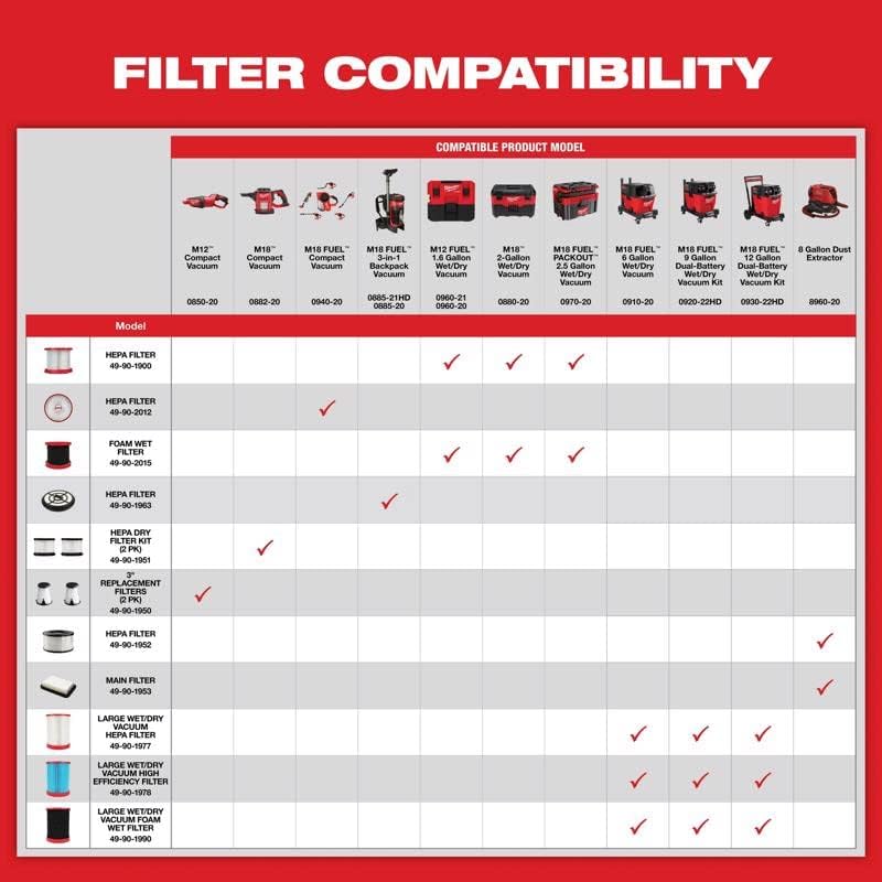 - Milwaukee Replacement Wet/Dry Filter for Cordless Vacuum, Model# 49-90-1900