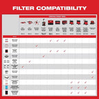 - Milwaukee Replacement Wet/Dry Filter for Cordless Vacuum, Model# 49-90-1900