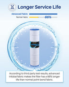 POOLPURE C-7468 Filter Replaces Jandy CL 460, CV460, PJAN115, Ultral-A9, Unicel C-7468, Filbur FC-0810, Excel Filters XLS-705, FC-6410, Aladdin 21501, Baleen AK-60432, 4X115 sq.ft Cartridge 4 Pack