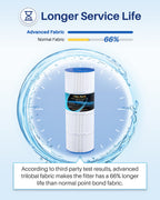 POOLPURE Replacement Filter for Hayward C500, CX500-RE, PA50, Ultral-A11, PP-A11, Unicel C-7656, Filbur FC-1240, FC-0625, FC-0620, 50 sq.ft Filter Cartridge