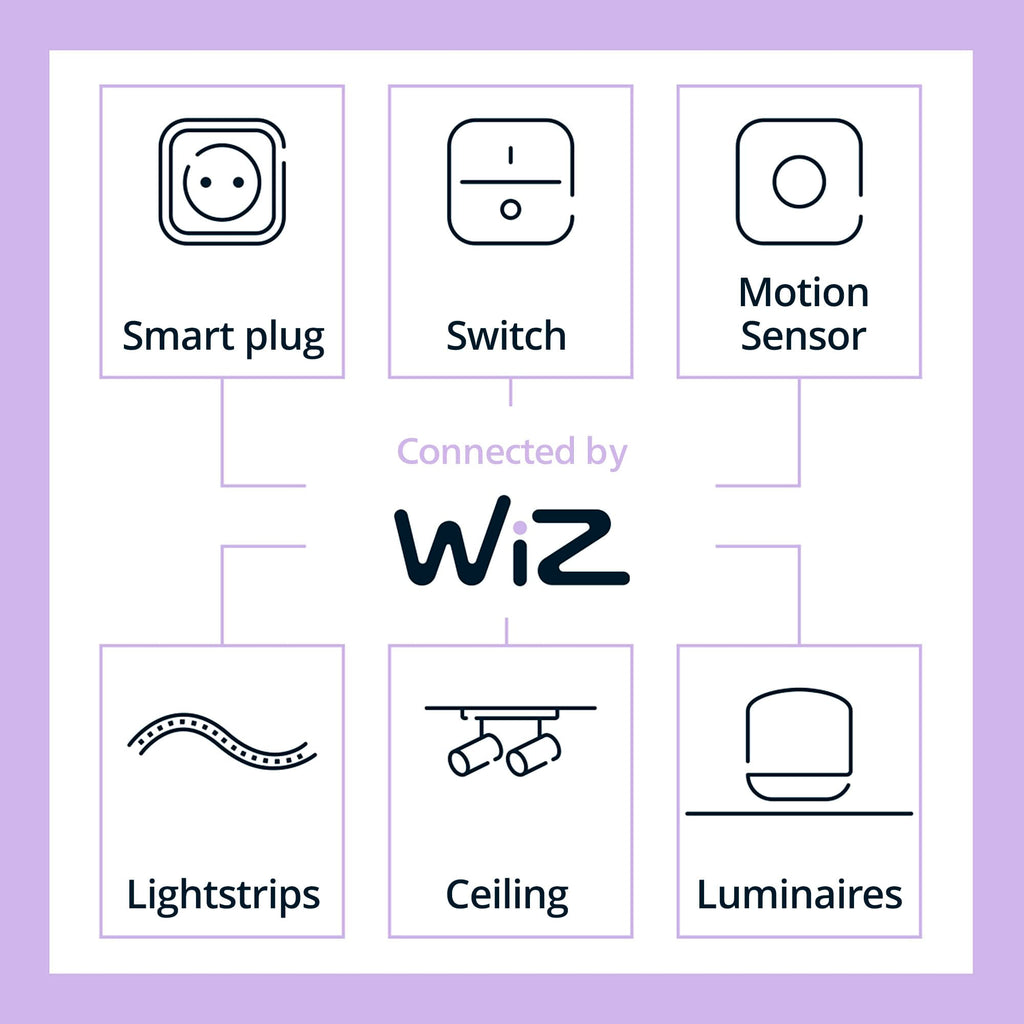 Philips Smart Lighting Connected Light Bulbs, 2-Pack, Color A19 60W 800LM E26 Indoor LED Lights, Smart Bulbs with Motion Detection, Control with Voice or App