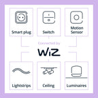 Philips Smart Lighting Connected Light Bulbs, 2-Pack, Color A19 60W 800LM E26 Indoor LED Lights, Smart Bulbs with Motion Detection, Control with Voice or App