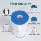 TOREAD Watkins 31489 Replacement Filter, Compatible Pleatco PWK30, Unicel C-6430, Filbur FC-3915, P/N0969601, 71825, 73178, 73250, 30 sq. ft. Hot Spring Spa Filter (3)