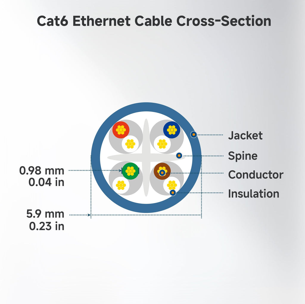 10Gbps Snagless Cat 6 Ethernet Cable - 4ft, Cat 6 Cable, Cat6 Cord, Ethernet Cord, Black