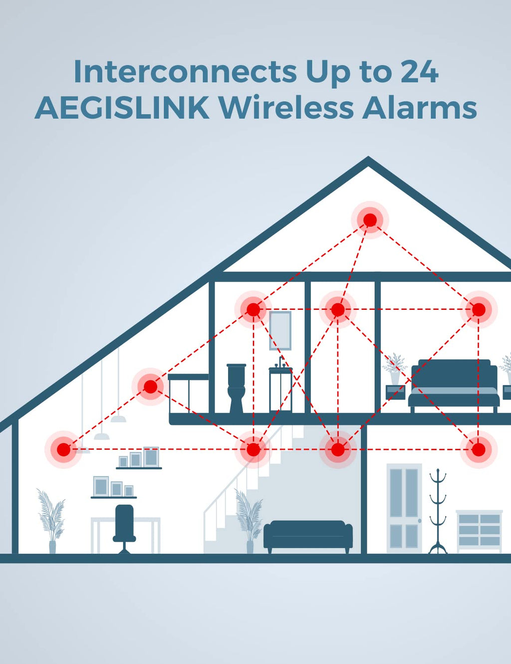 AEGISLINK Smoke Carbon Monoxide Detector, Interlinked Combination Smoke CO Alarm, Battery Powered, Wireless Interconnected, Digital Display, SC-RF220, 6-Pack