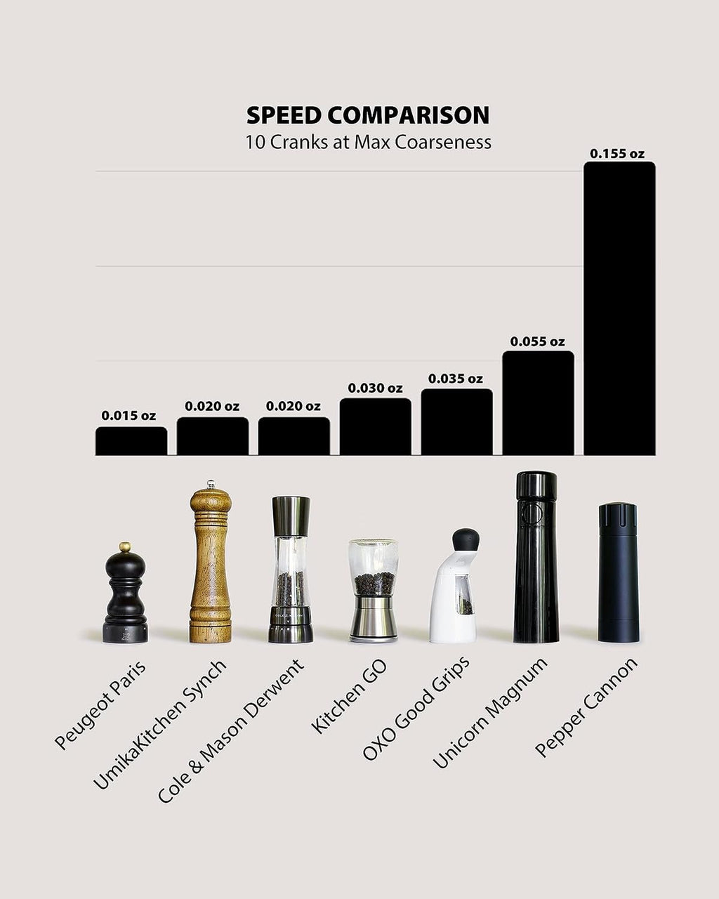 MANNKITCHEN Pepper Cannon - Professional Grade Heavy Duty High Output Pepper Mill