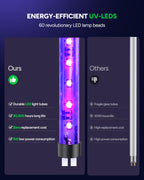 Buzbug LED Bug Zapper Outdoor Indoor, Rechargeable 5200mAh Battery, Durable 10 Years Lifespan Lamp, Portable Camping Mosquito Zapper, Fly Trap Mosquito Trap, Fly Killer Fly Zapper -MA015C