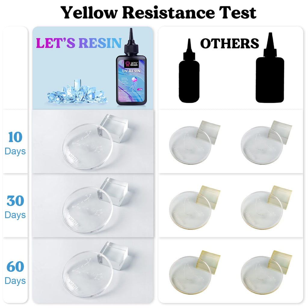 LET'S RESIN UV Resin with Light,Upgraded 200g Crystal Clear&Low Odor,UV Light,Silicone Mat,Ultraviolet Epoxy Resin Hard, Starter Kit for Jewelry,Craft Decor, Keychain Making