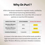 Dr.Puri [20 Pack] New Micro-Dust Protection Face Premium Mask (KF94) White Large