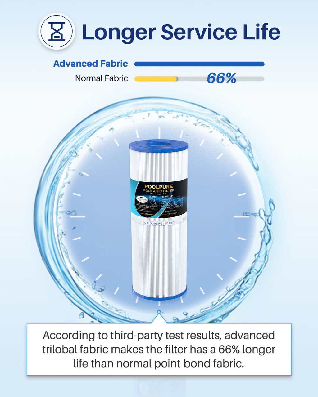 POOLPURE PLFPRB25-IN Hot Tub Filter Replace Unicel C-4326, Guardian 413-106, Filbur FC-2375, FC-2370, 3005845, 17-2327, 100586, 33521, 25392, 817-2500, 5X13 Drop in Spa Filter 1 Pack