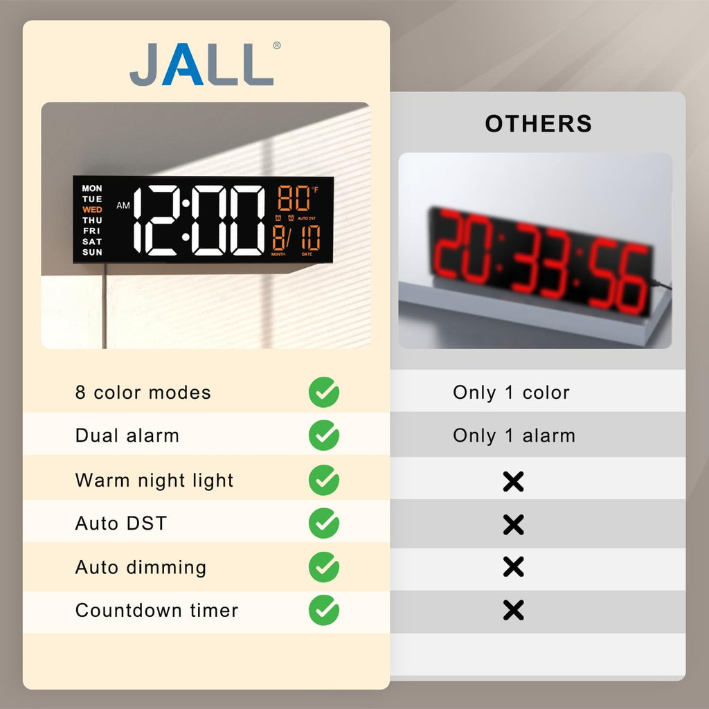 JALL 16" Large Digital Wall Clock Timer, Remote Controll, 2 Alarms, LED Display, 8 RGB Color, Auto DST, Temperature for Living Room, Bedroom, Desk, Mounted, Gift for Elderly (White Orange, 16 inches)