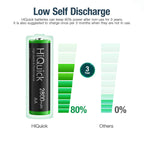 HiQuick 2800mAh AA Rechargeable Batteries High Capacity Performance, Per-charged 1.2V AA Batteries Pack of 8