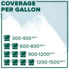 INSL-X Waterborne, Semi-Gloss Acrylic Pool Paint, White, 1 Gallon