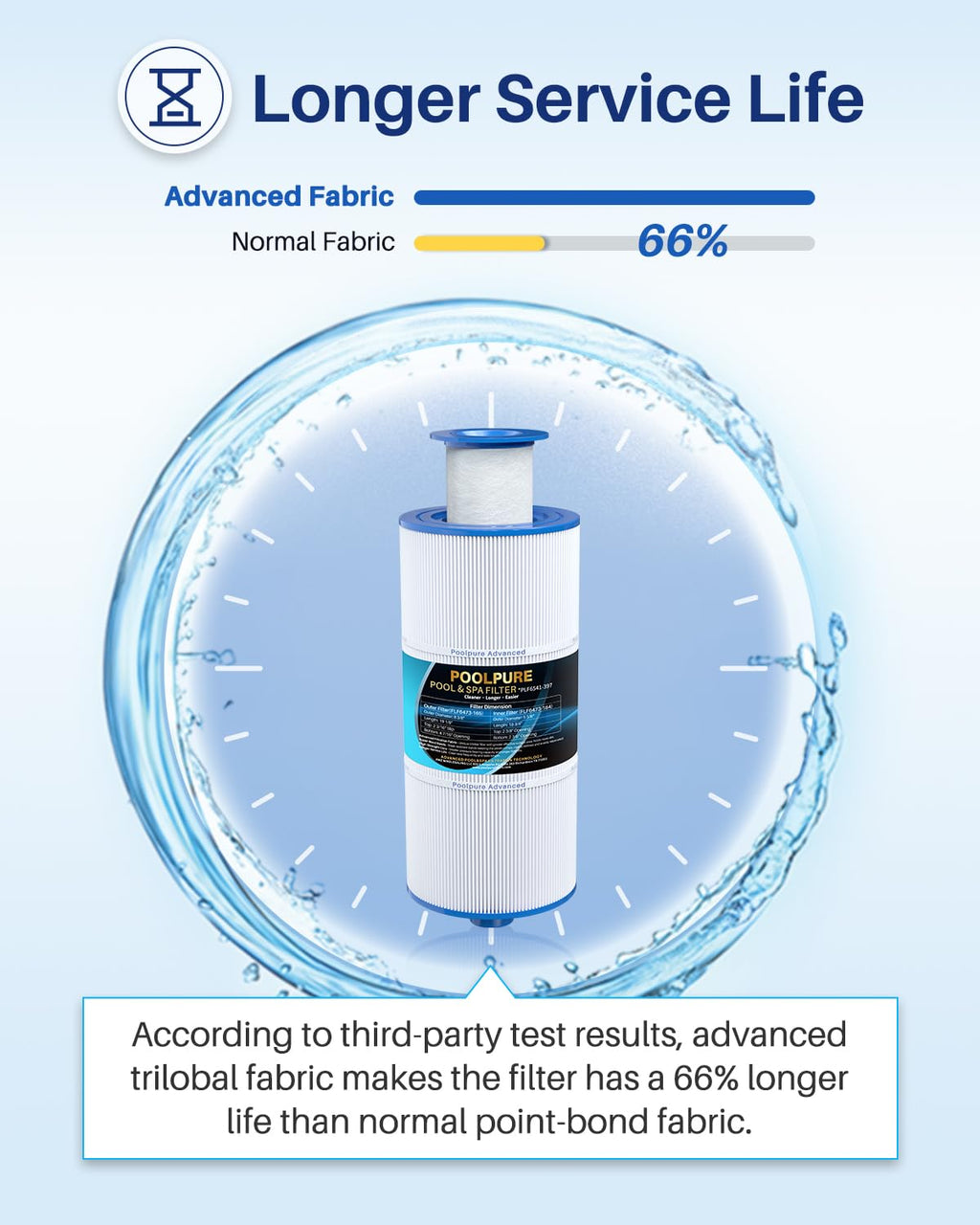 POOLPURE 6541-397 Spa Filter Cartridge Compatible with Sundance Spa Filter 880 Series, 2009-2023, Sundance 6541-397 (with Outer Filter 6473-165 and Inner Filter 6473-164), FC-2772, AK-80802, 1pack
