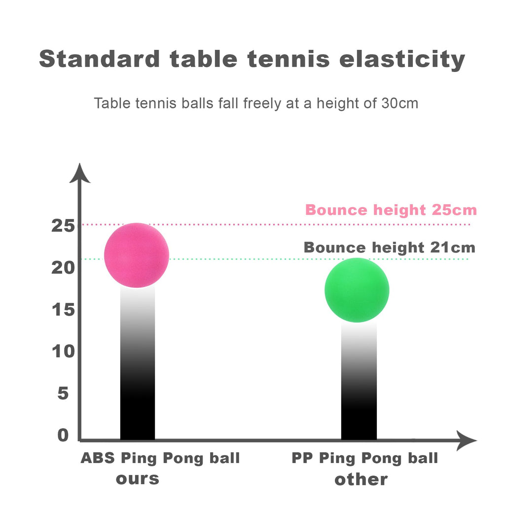 Ping Pong Balls 12 Pack: 40mm 3 Star Colored ABS Plastic High Bounce for Kids Cat Table Tennis Enthusiast - Yard Practice Game (Pack of 12 - Multicolour)