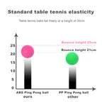 Ping Pong Balls 12 Pack: 40mm 3 Star Colored ABS Plastic High Bounce for Kids Cat Table Tennis Enthusiast - Yard Practice Game (Pack of 12 - Multicolour)
