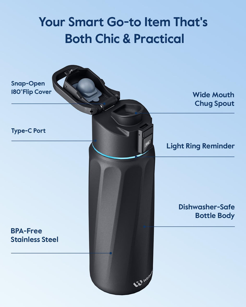 BOOST Smart Water Bottle with Reminder & Tracker, Double Wall Vacuum Insulated Bottles Stainless Steel, 32oz BPA-Free Wide Mouth for Gym, Office, School, Ideal Gift for Christmas, Halloween, New Year