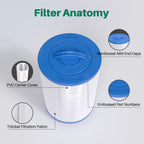 PWW50P3 SPA Filter Replacement for Unicel 6CH-940, FC-0359, 817-0050, 25252, 03FIL1400, 1 1/2" SAE Thread Screw in Filter, 2 Pack