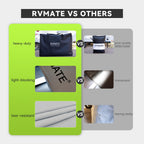 RVMATE RV Tire Covers, Dual Axle Wheel Cover (1 Pack) Fits 30"-33" Diameter Tires, Waterproof Anti-UV White Dual Tire Covers RV Accessories for Truck/Trailer