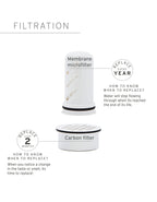 LifeStraw Home — Replacement Membrane Microfilter Filter for Everyday Protection Against Bacteria, Parasites, Microplastics, and 30+ contaminants